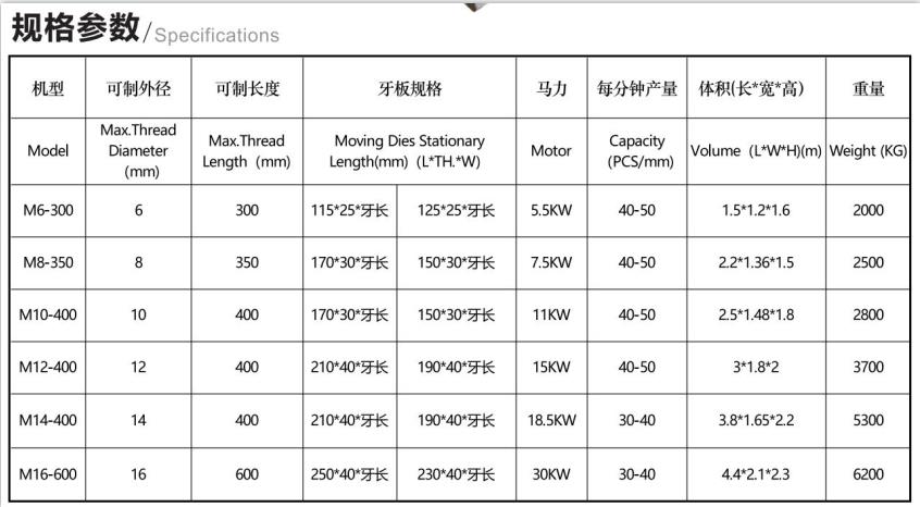 超长切断搓牙机