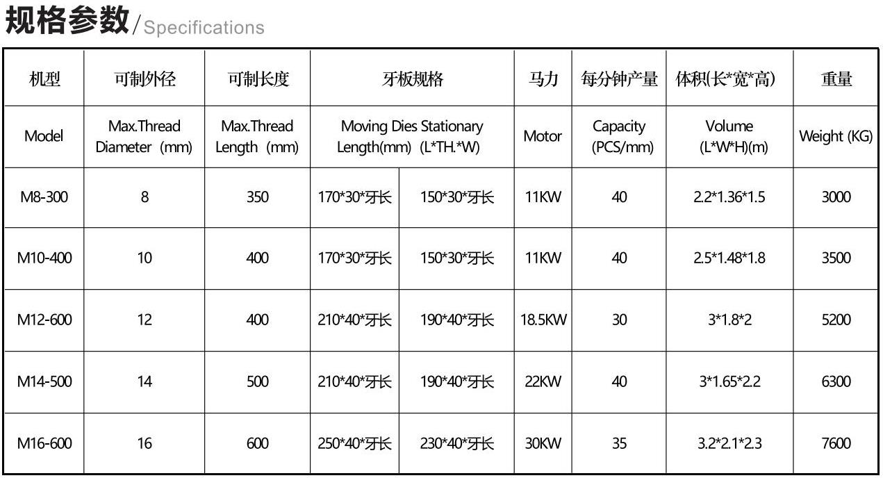 自动切断