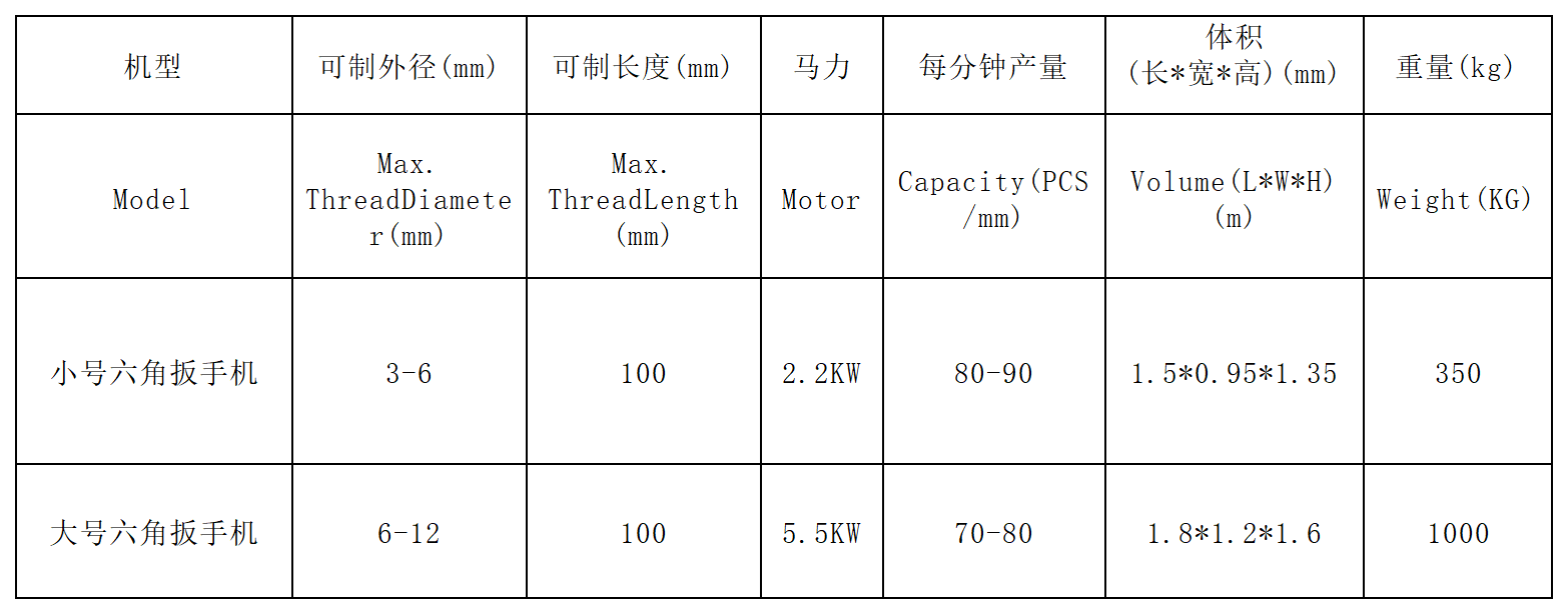 六角扳手机