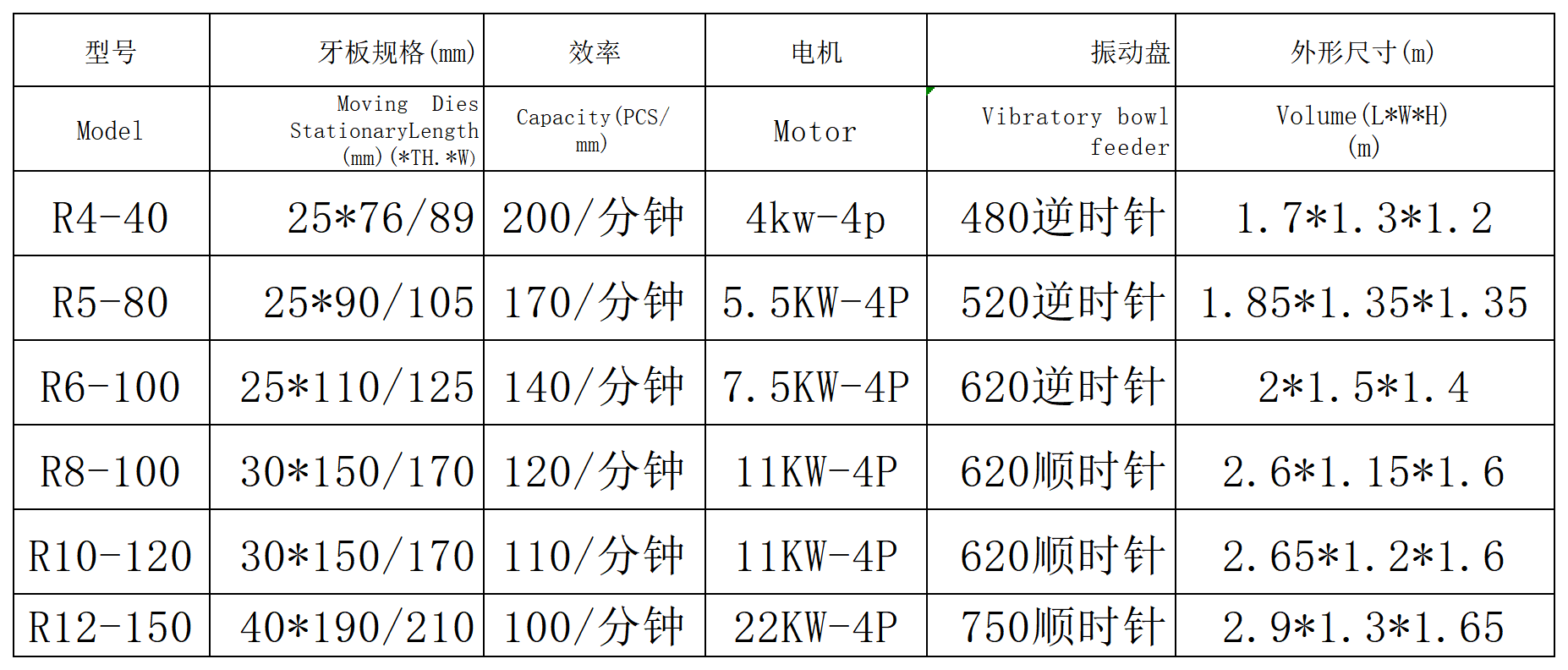 高速搓牙机（齿轮箱）