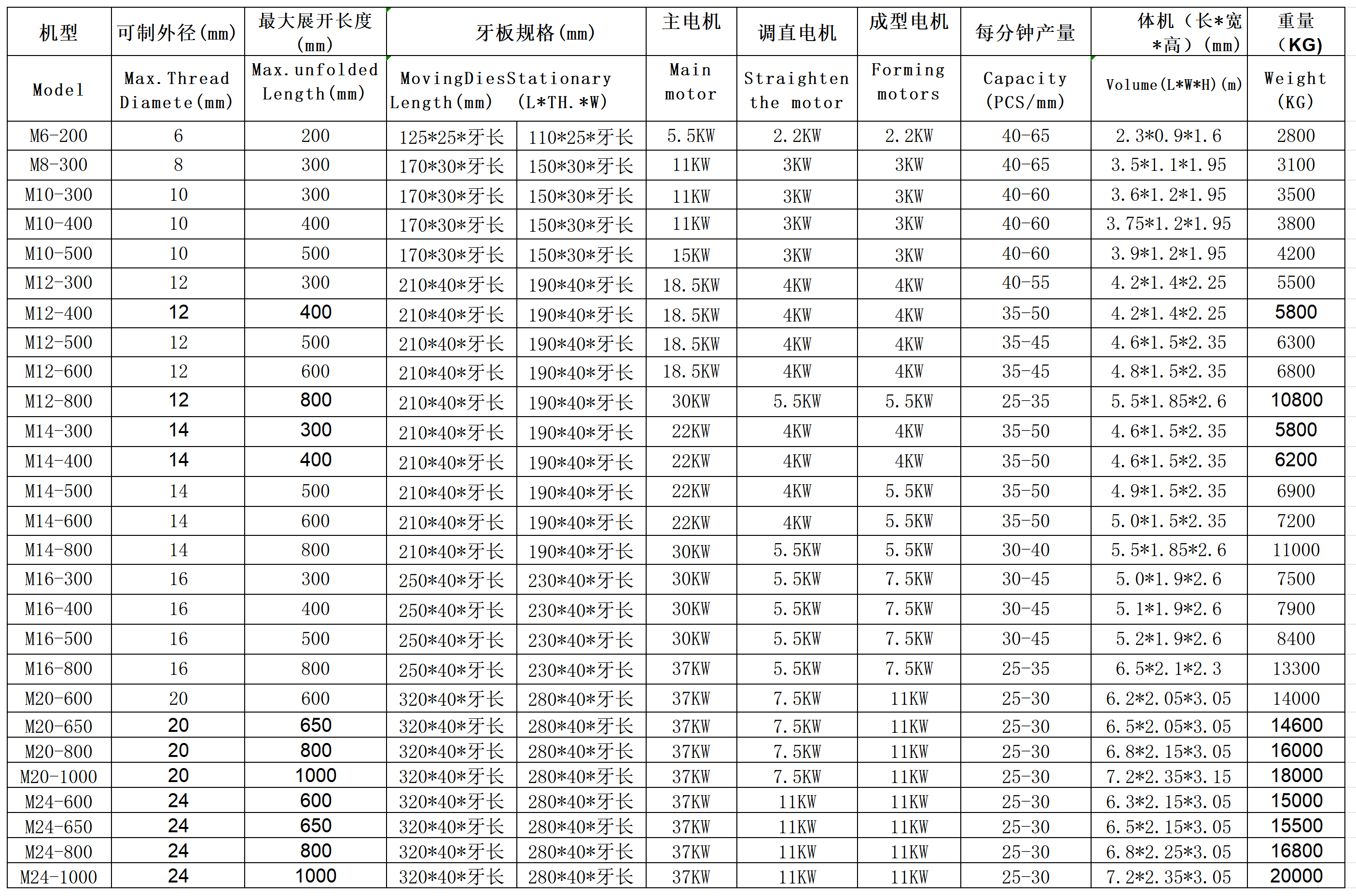自动切断超长双头牙U型机(2)(1)_Sheet1