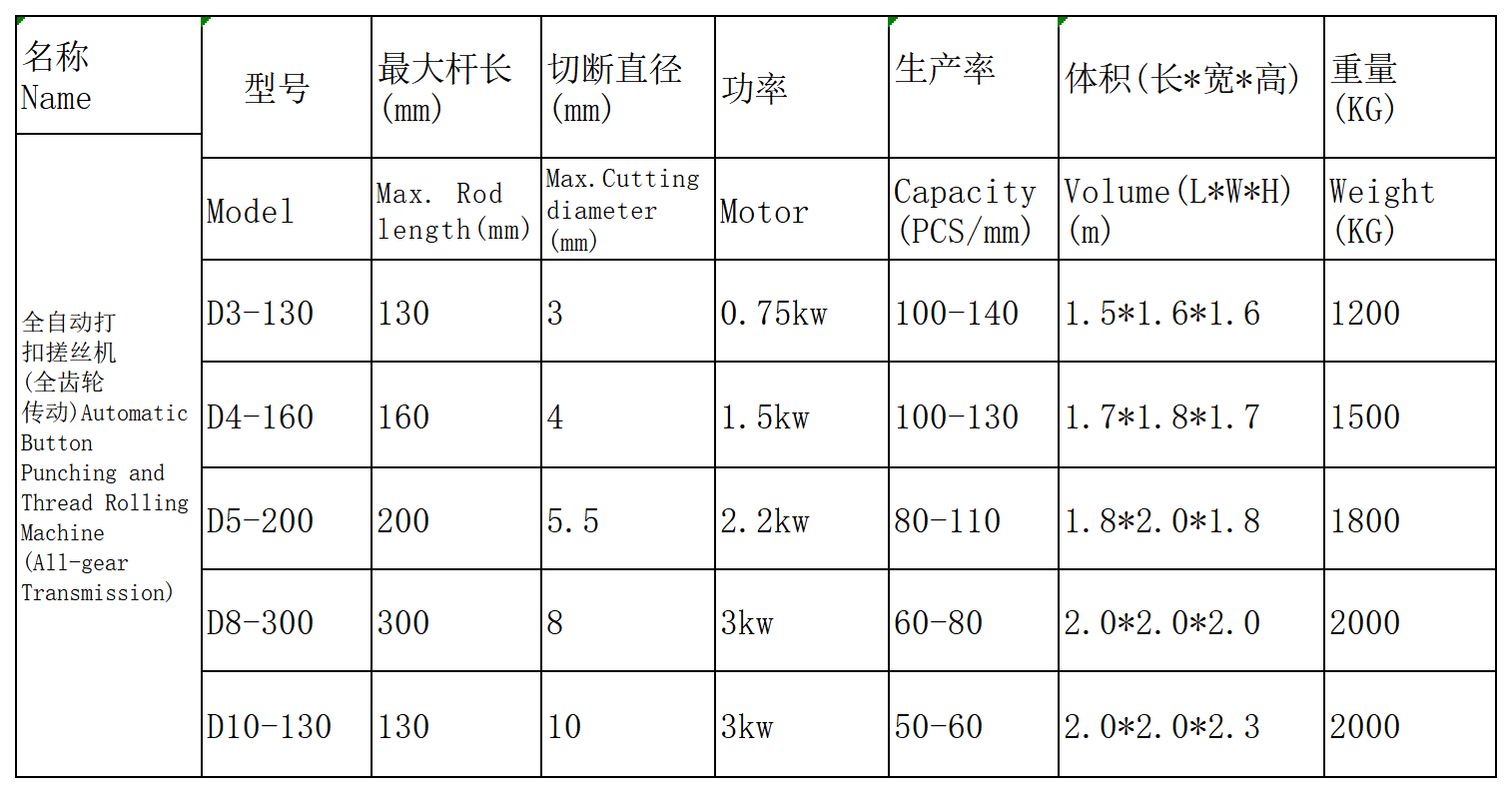 打扣搓丝机