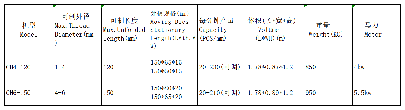 搓花机