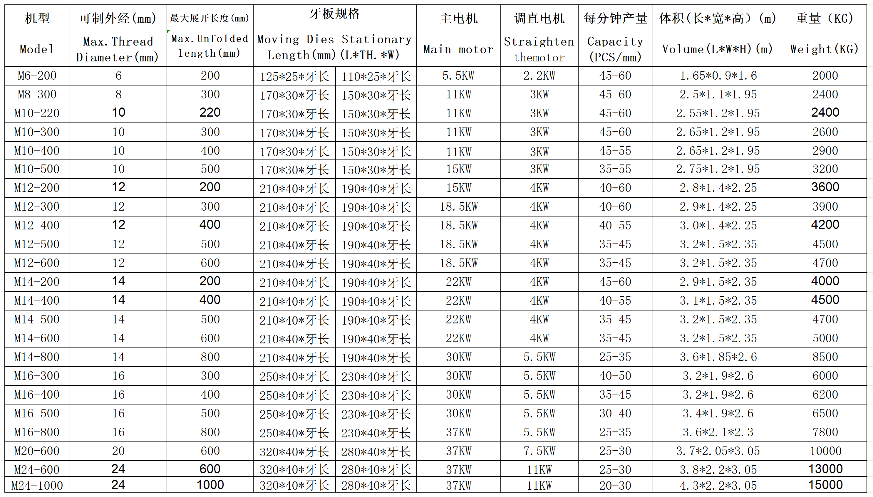 超长自动切断搓牙机_Sheet1(1)