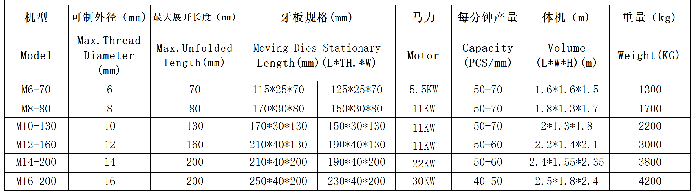 自动切断搓牙机_Sheet1(1)